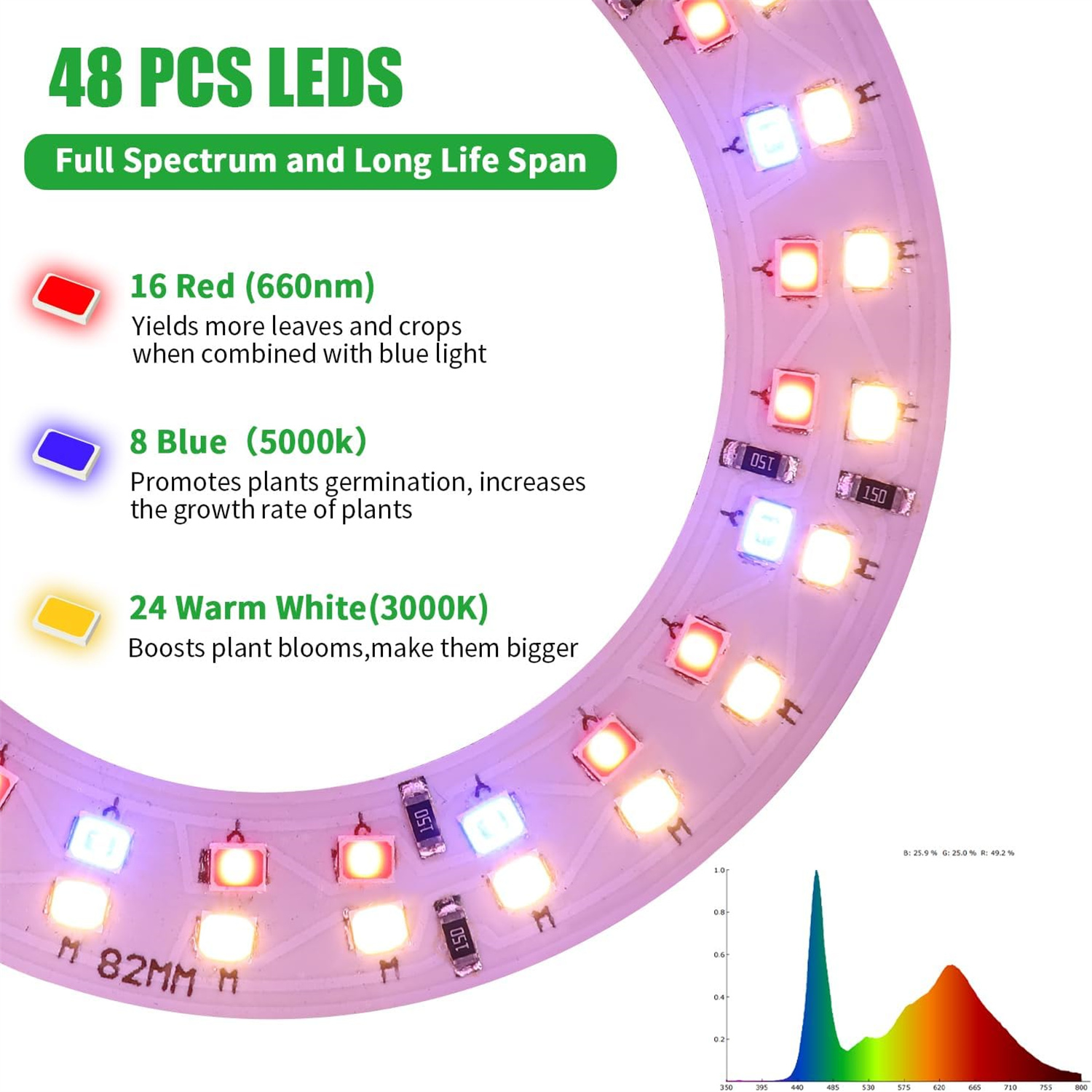 مصباح نمو النباتات LED بثلاثة  - مراجعة Hydroponic Nft Channel وسعره